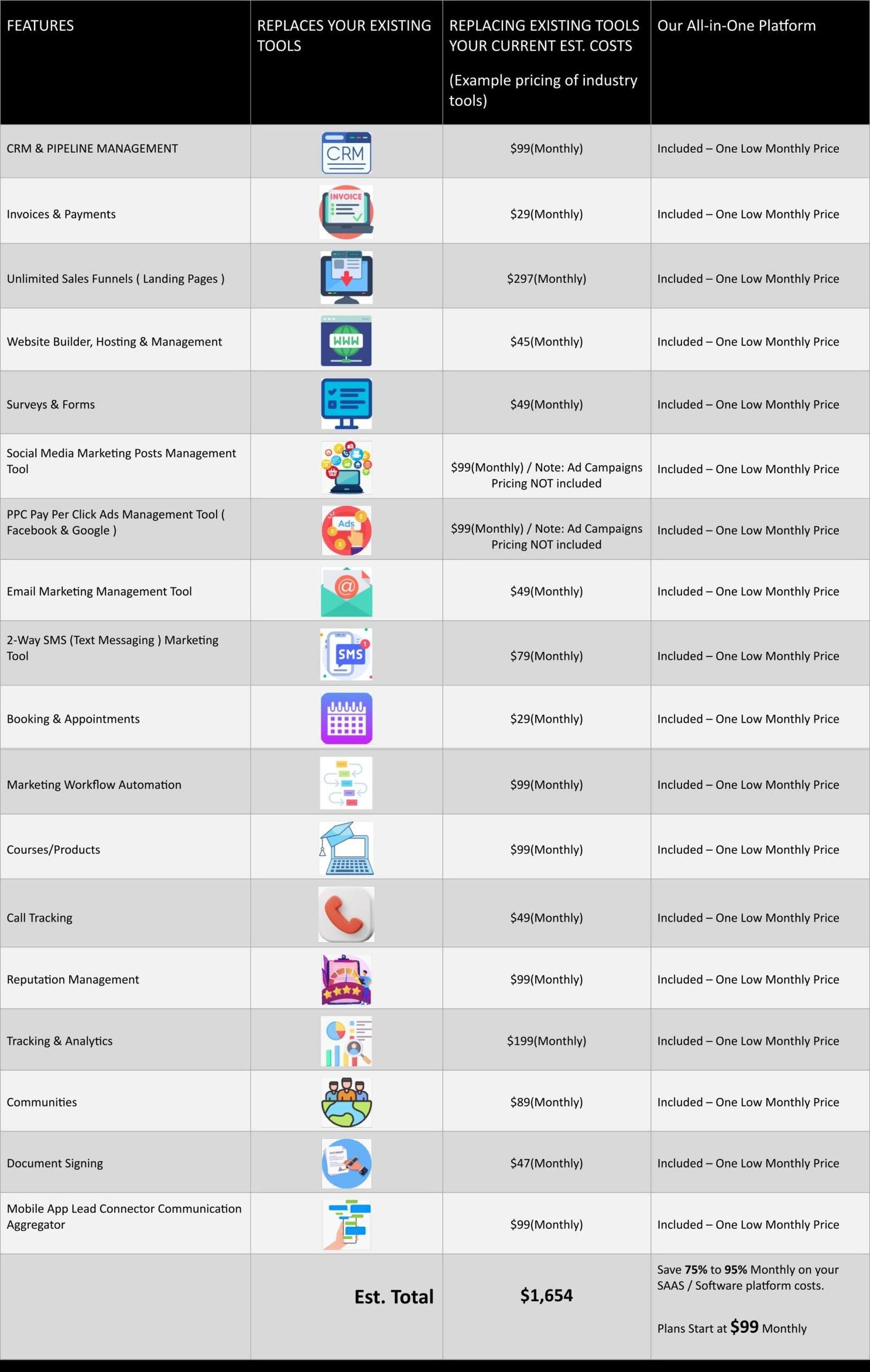 All-in-One SaaS Marketing